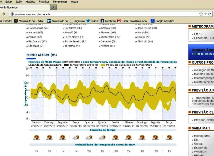 quadrotemp